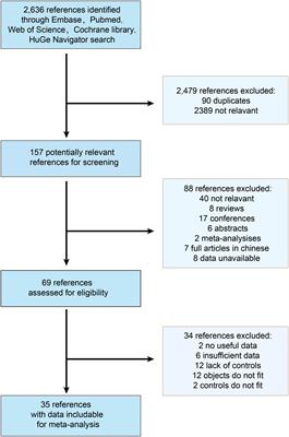 Genetic dominance of transforming growth factor-β1 polymorphisms in chronic liver disease